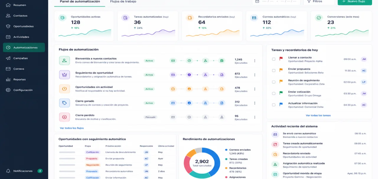 CRM automatizado con seguimiento de prospectos y tareas comerciales